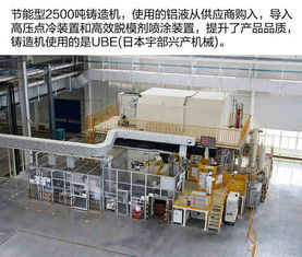 用盡每一滴資源：探訪廣汽本田第三工廠的電動車制造之道